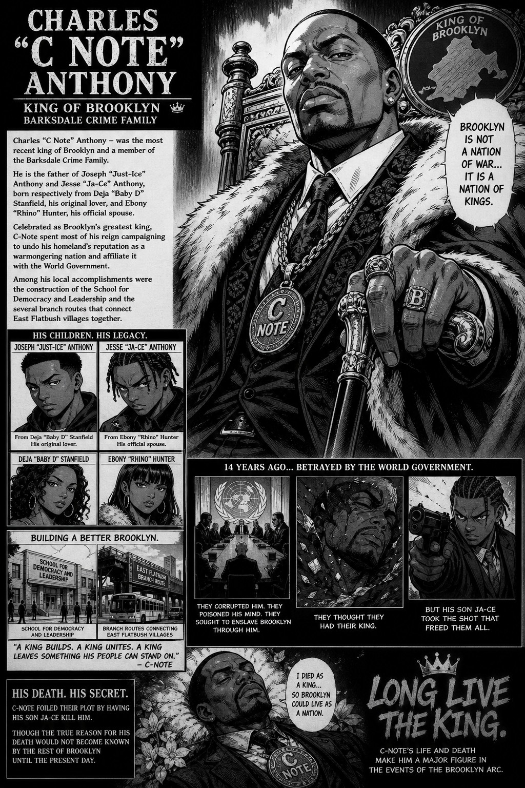 C-note Spent Most Of His Reign Campaigning To Undo His Homeland's Reputation As A Warmongering Nation And Affiliate It With The World Government Among His Local Accomplishments Were The Construction Of The School For Democracy And Leadership And The Several Branch Routes That Connect East Flatbush Villages Together However, C-note Foiled Their Plot By Having His Son Ja-ce Kill Him, Which Corrupted Him In An Attempt To Enslave His Subjects Despite This, Born Respectively From Deja "baby D" Stanfield AI Image